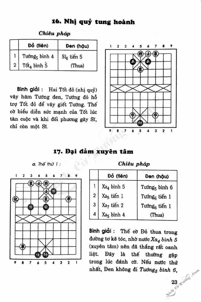 Demo page 21