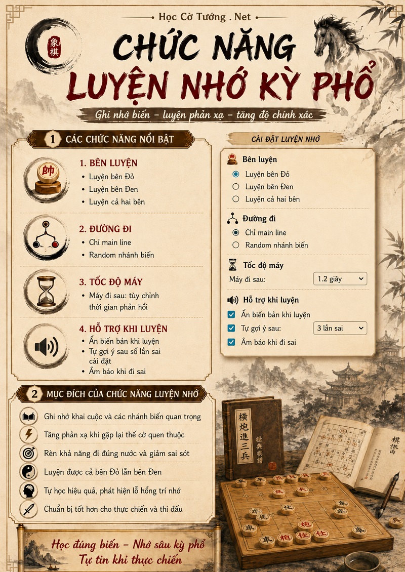Hướng Dẫn Sử Dụng Chức Năng Luyện Tập